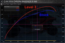 AA Boost Control Box for 2024+ Can Am Maverick R