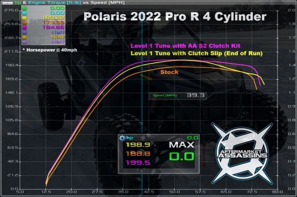 2022+ Pro R 4 Cylinder Stage 1 Lock & Load Kit