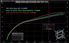 2019-Up Ryker 900 Stage 1 Lock & Load Kit