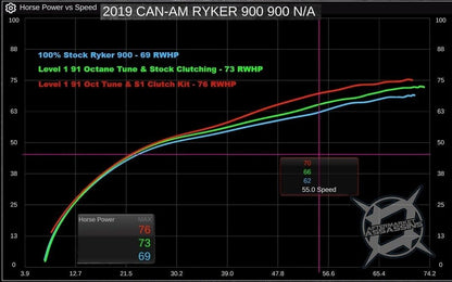 2019-Up Ryker 900 Stage 1 Lock & Load Kit