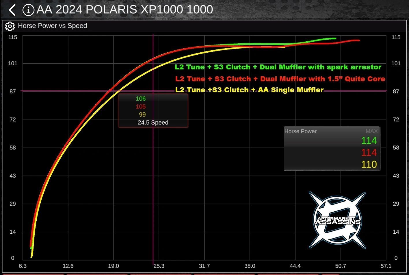 AA Dual Suppressor Slip-On Exhaust for '24+ RZR XP 1000 **1-3 Day Lead Time**
