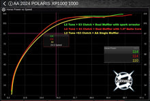 AA Dual Suppressor Slip-On Exhaust for '24+ RZR XP 1000 **1-3 Day Lead Time**